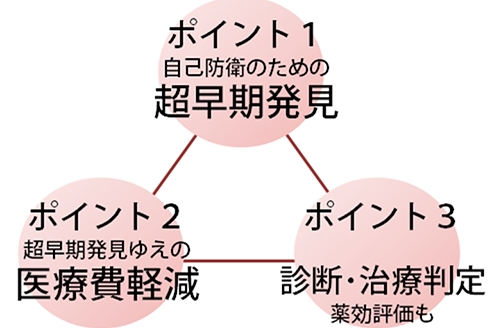 測定を受けたい方は